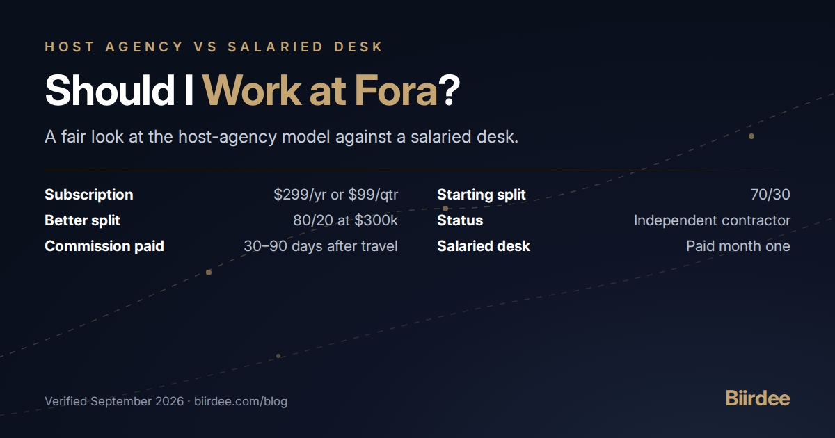 Should I Work at Fora? A Fair Look at the Host-Agency Model Against a Salaried Desk