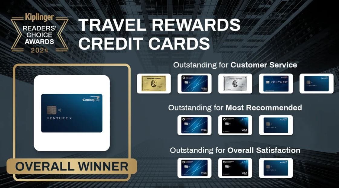 Transfer partner matrix comparing Amex, Chase, and Capital One airline programs