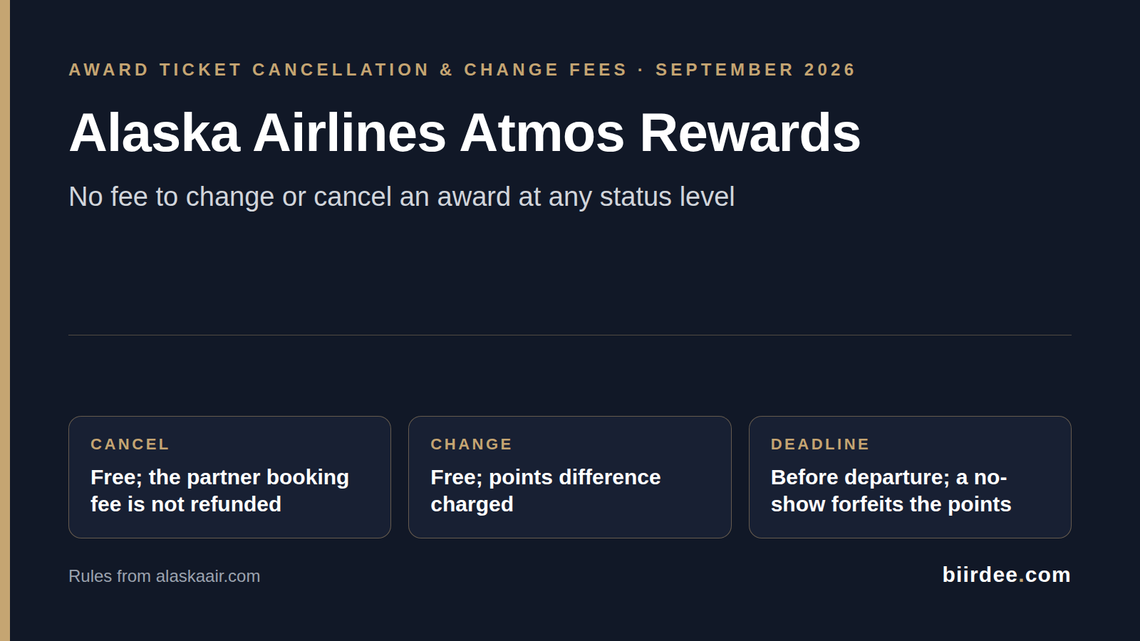 Alaska Airlines Atmos Rewards Award Cancellation and Change Fees (2026): How to Cancel a Ticket Booked With Points