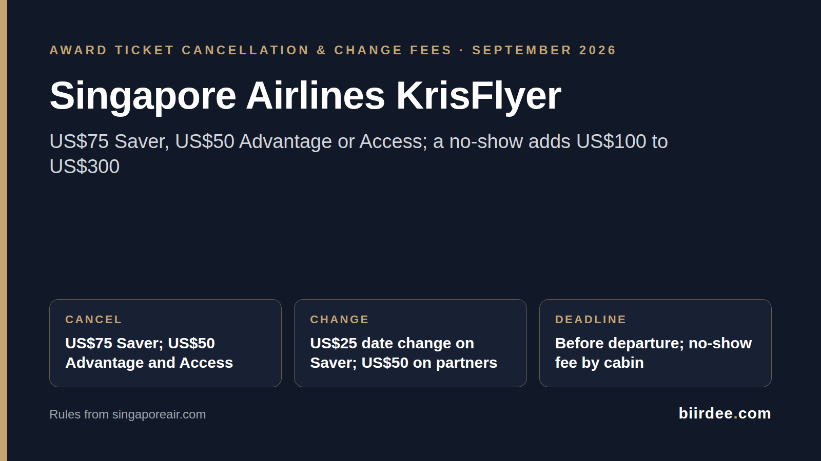 Singapore Airlines KrisFlyer Award Cancellation and Change Fees (2026): How to Cancel or Change a Redemption Ticket