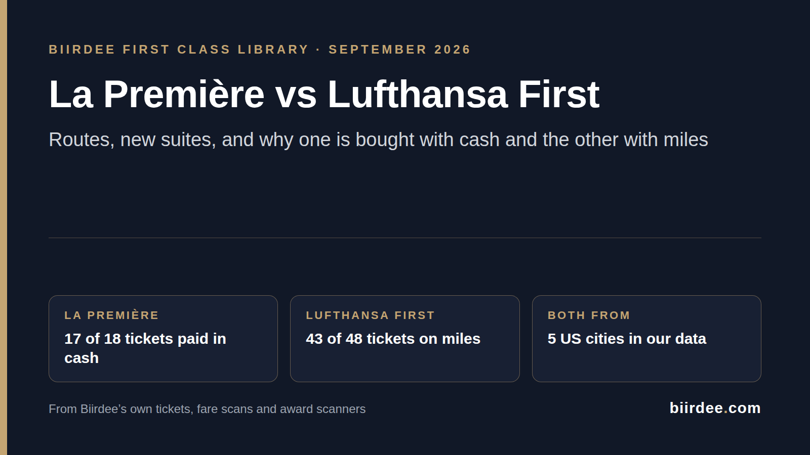 Air France La Première vs Lufthansa First (2026): Routes, Suites, and Why One Is Bought With Cash and the Other With Miles