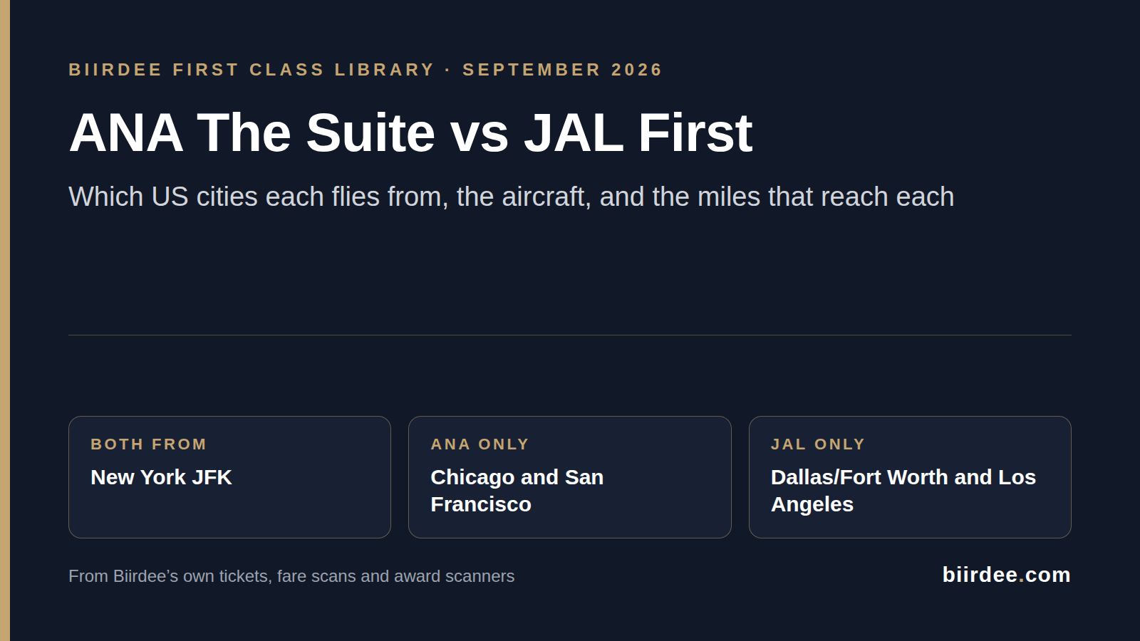 ANA The Suite vs JAL First Class (2026): Routes, Seats, Miles and Which to Book From Your City
