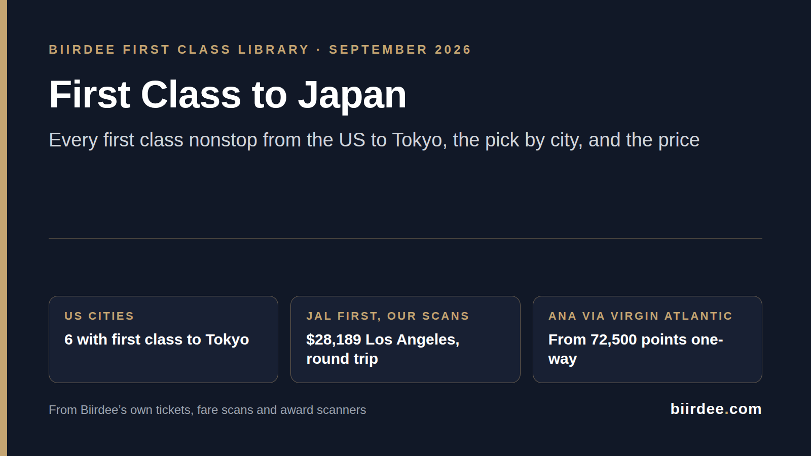 Best First Class to Japan From the US (2026): Every Route by City, With Real Fares and Miles