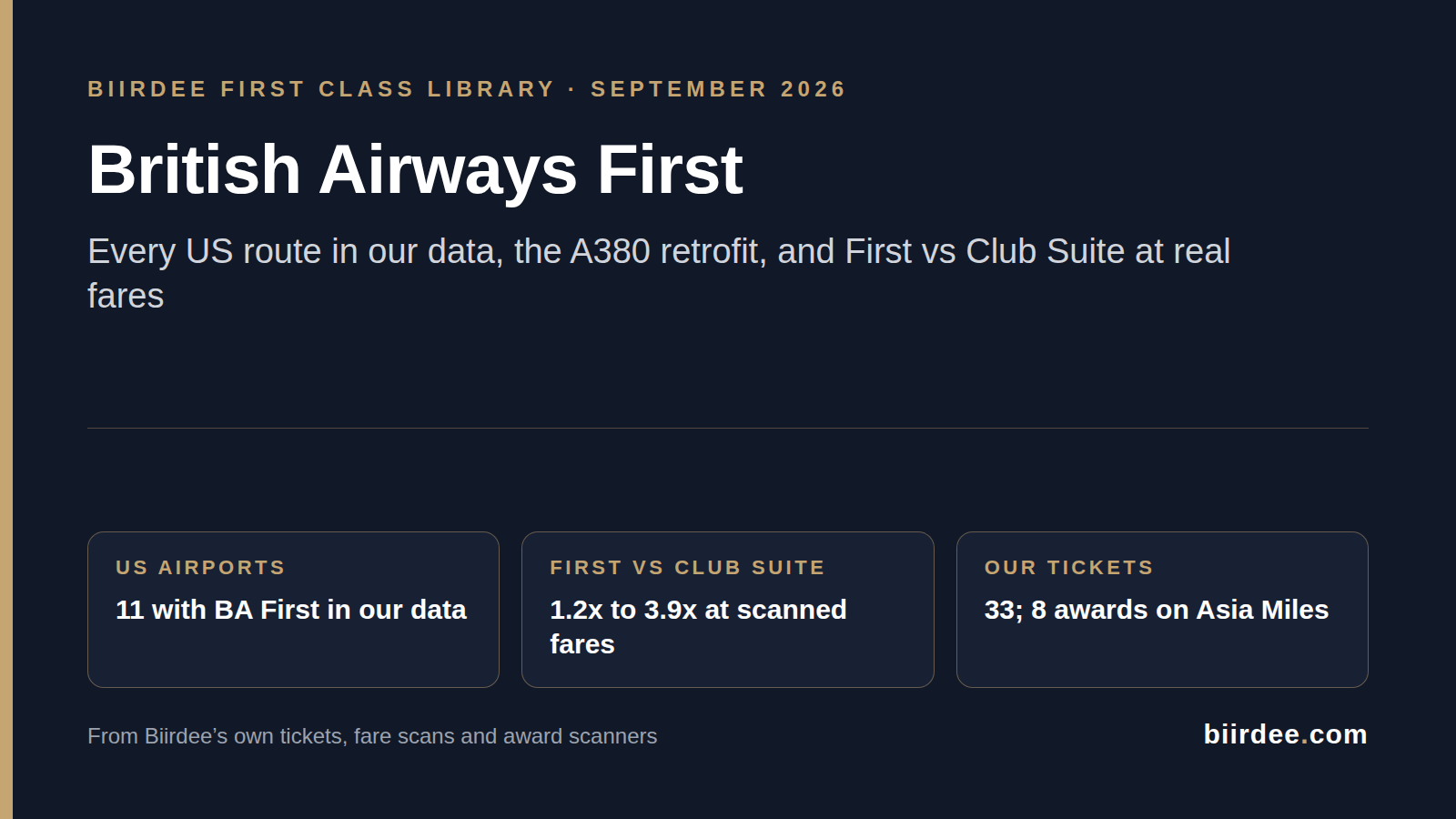 British Airways First Class (2026): Every US Route, First vs Club Suite, and the Miles That Book It