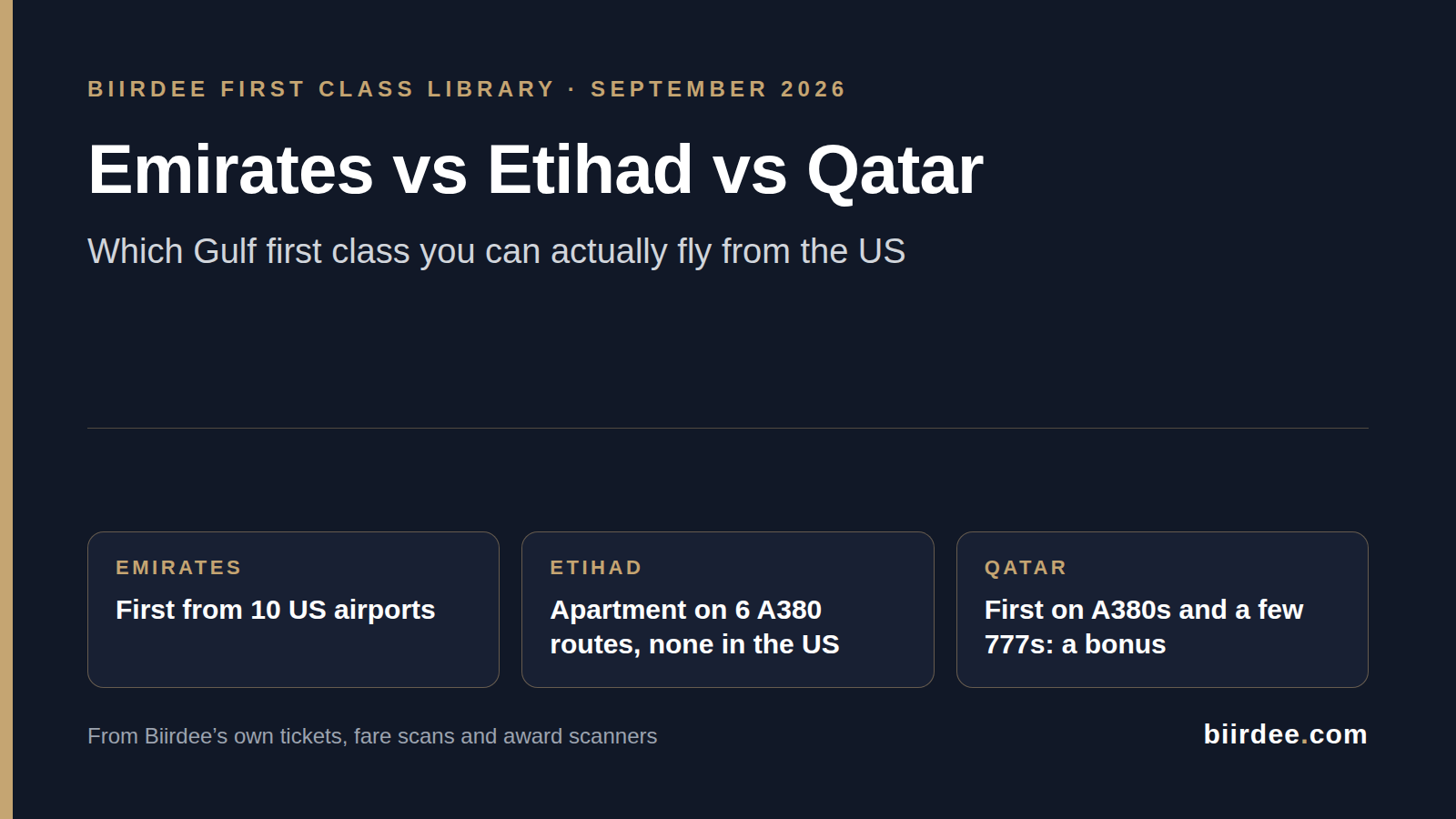 Emirates vs Etihad vs Qatar First Class (2026): Which Gulf First Class You Can Actually Fly From the US